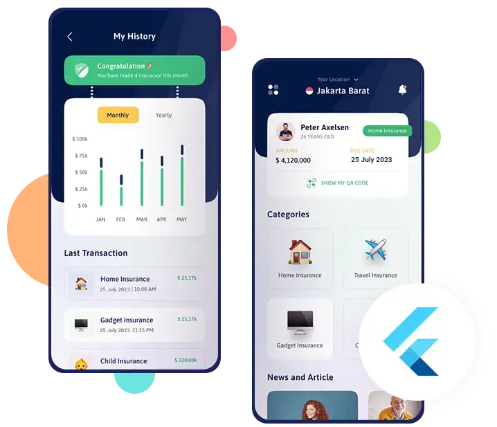 Php Framwork Experties